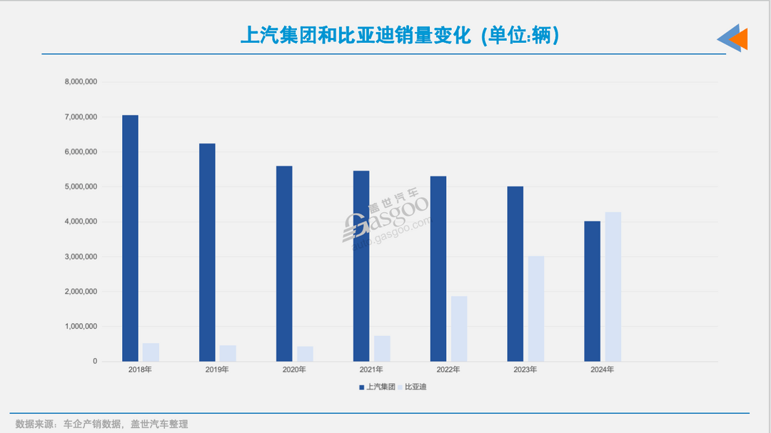 上汽电动化，需要奋力一搏