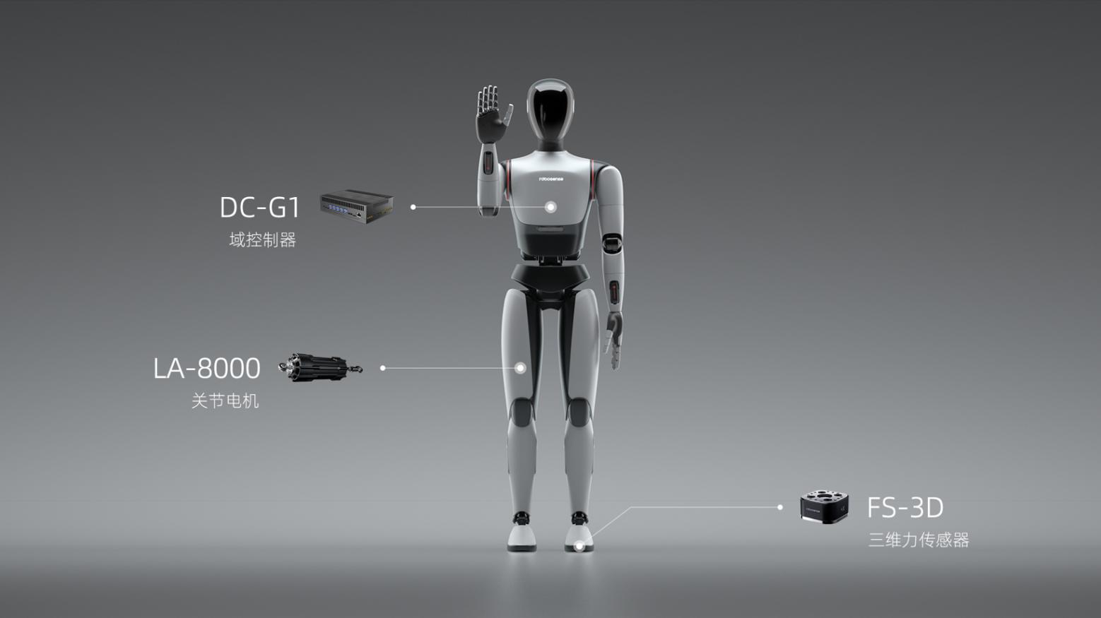 11.RoboSense机器人核心零部件.jpg