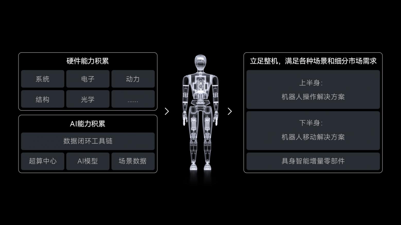 13.RoboSense 十年机器人技术积累产品开发的高效迭代.jpg